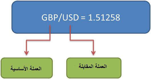 gbpusd-quote2